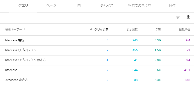 SearchConsole検索パフォーマンス